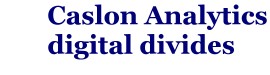 title for Digital Divides profile