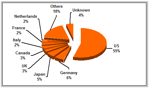 graphic of surface web by national origin