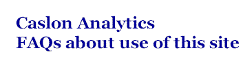 title for Copyright FAQs page